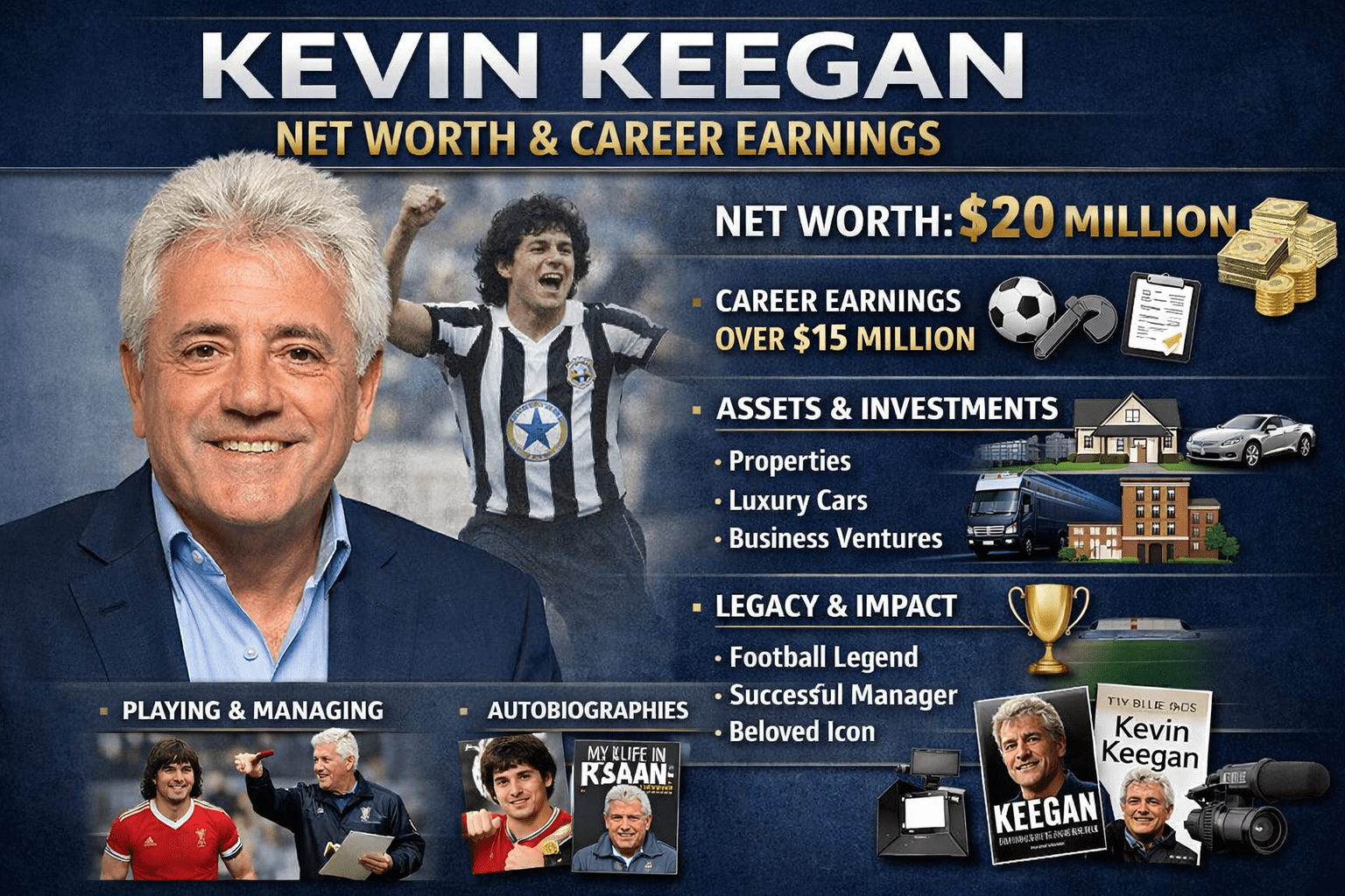 kevin keegan net worth