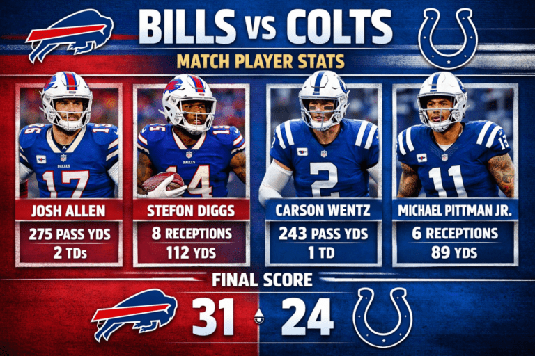 Buffalo Bills vs Colts Match Player Stats