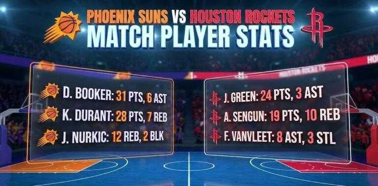 Phoenix Suns vs Houston Rockets Match Player Stats