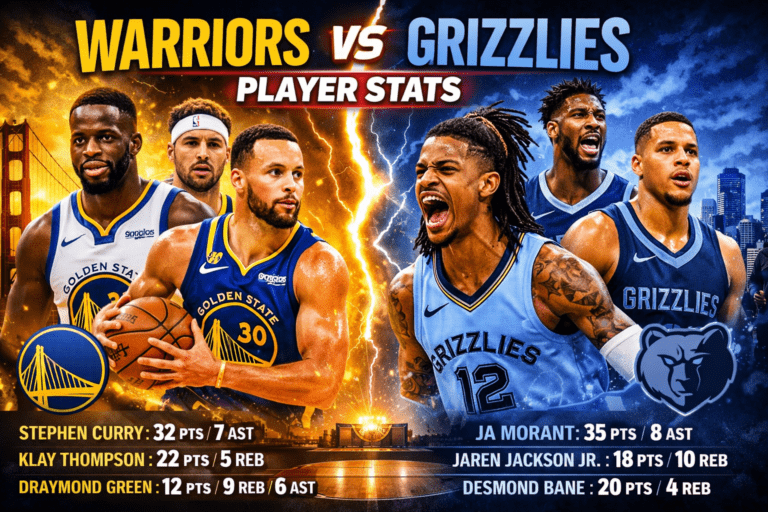 Golden State Warriors vs Memphis Grizzlies Match Player Stats