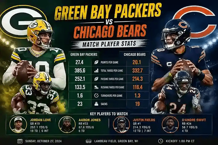 Green Bay Packers vs Chicago Bears Match Player Stats